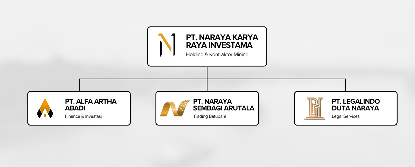 Struktur Organisasi Naraya Corp